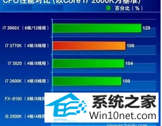 win10ϵͳcpuռʸߵͼĲ